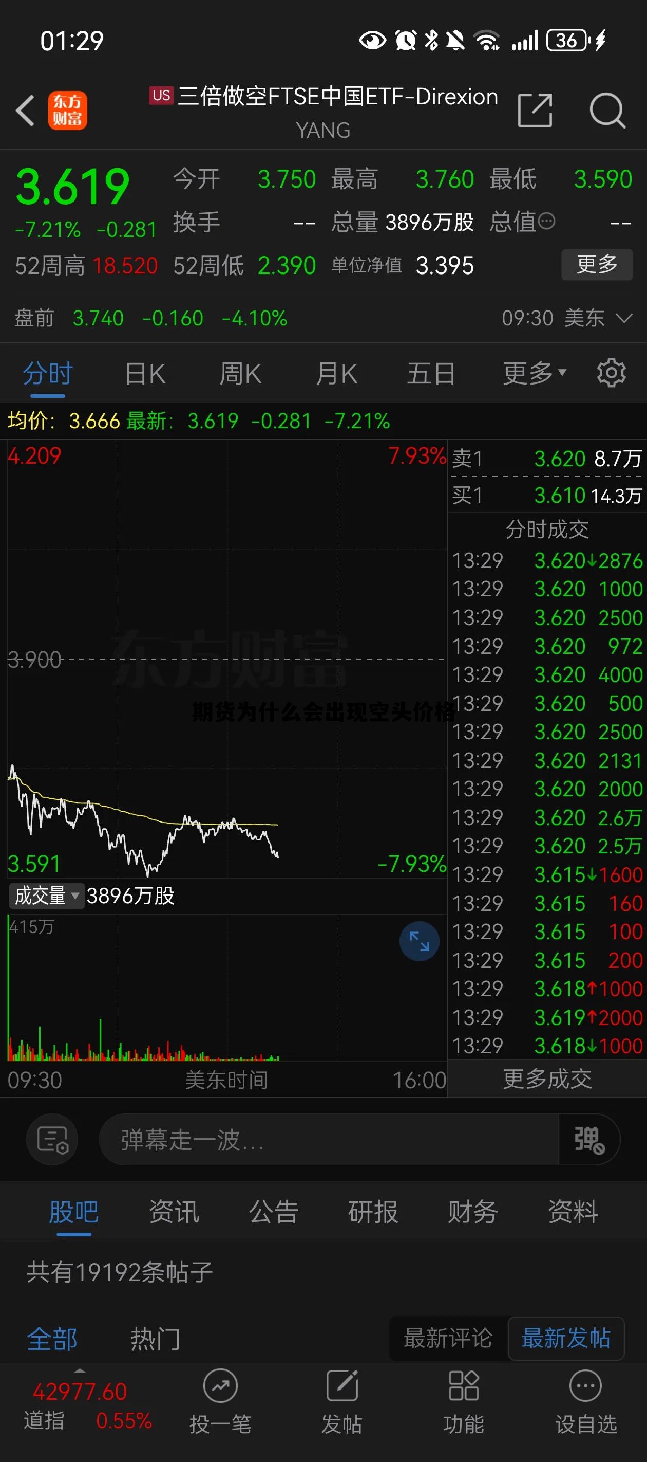 期货为什么会出现空头价格 期货为什么买空可以赚钱的逻辑