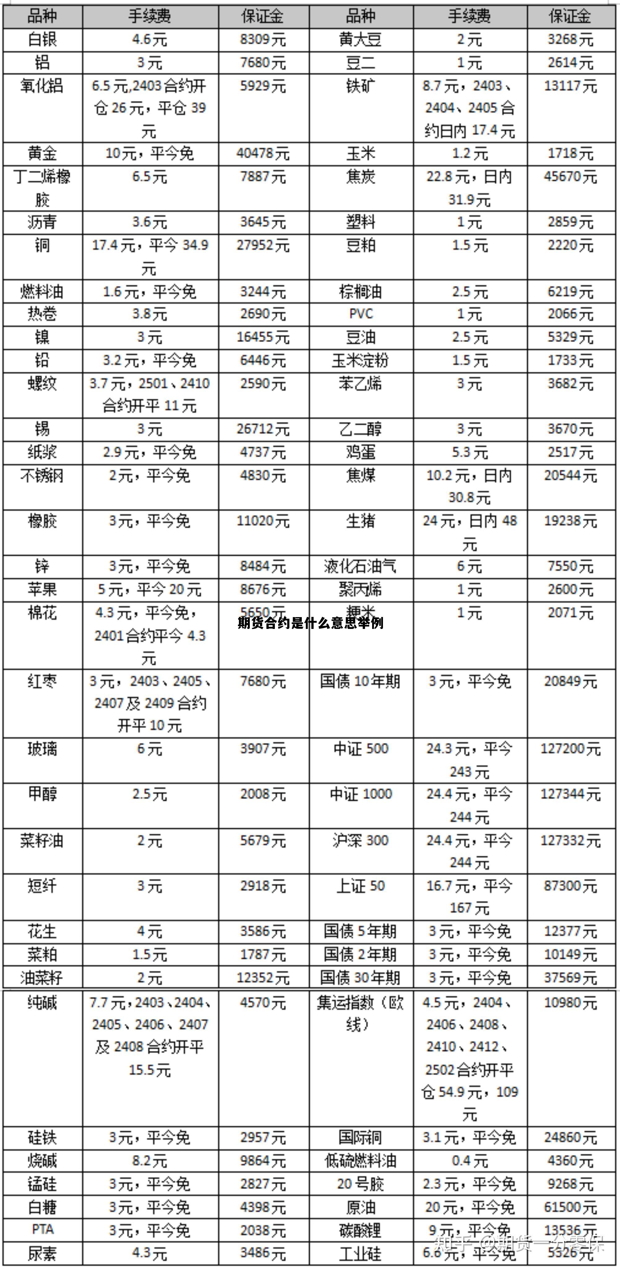 包含期货合约是什么意思举例的词条 包含期货合约是什么意思举例的词条