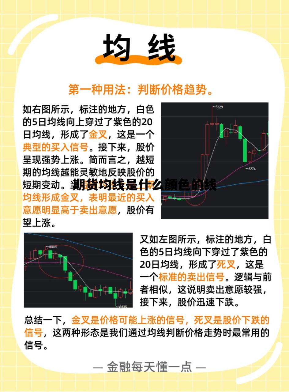 期货均线是什么颜色的线的简单介绍