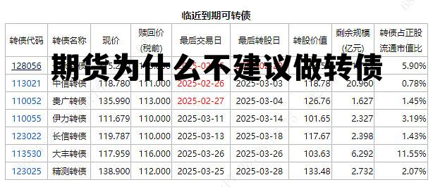 期货为什么不建议做转债 期货为什么不建议做转债交易
