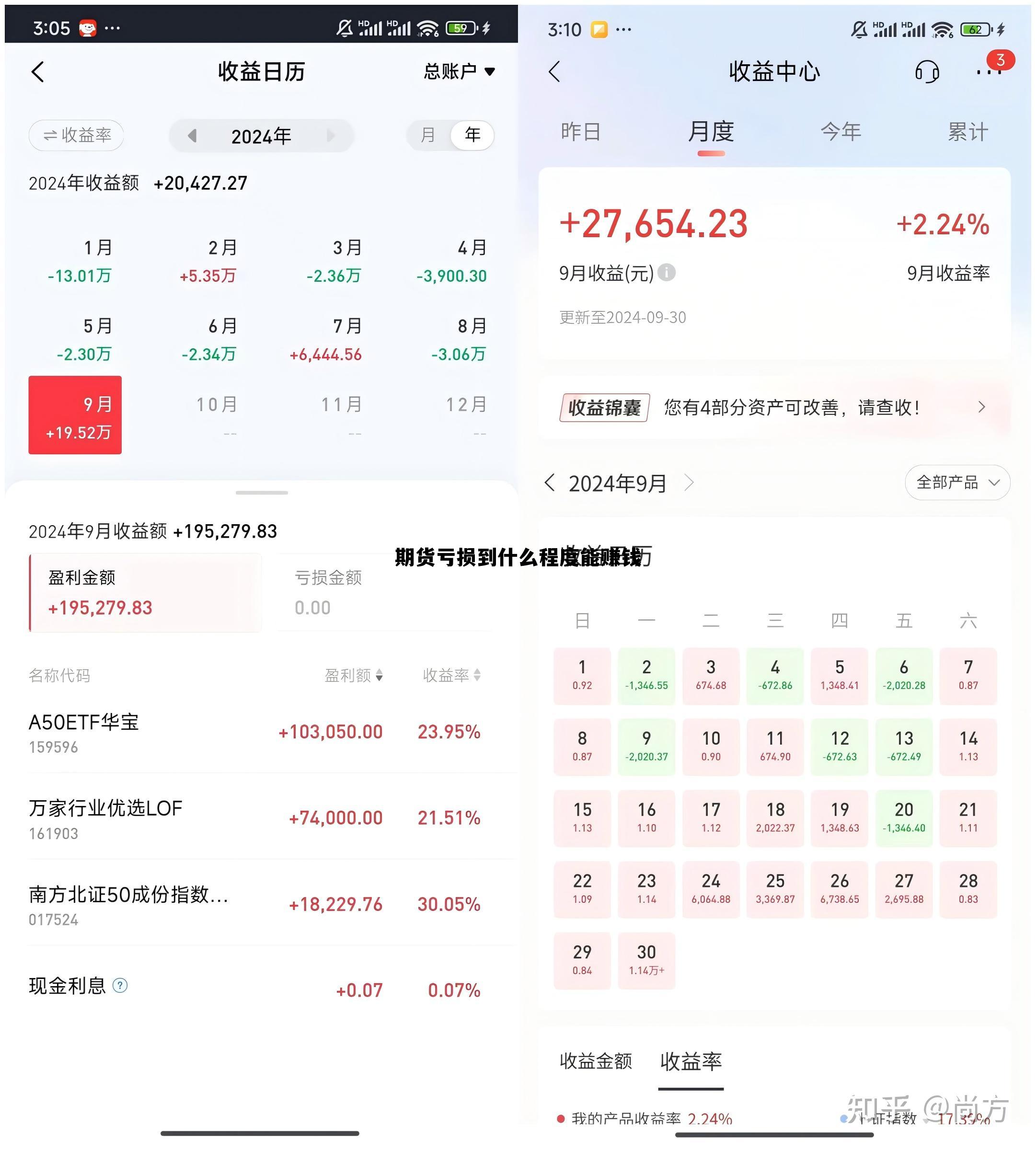 期货亏损到什么程度能赚钱 期货亏损一半,多久能赚回来