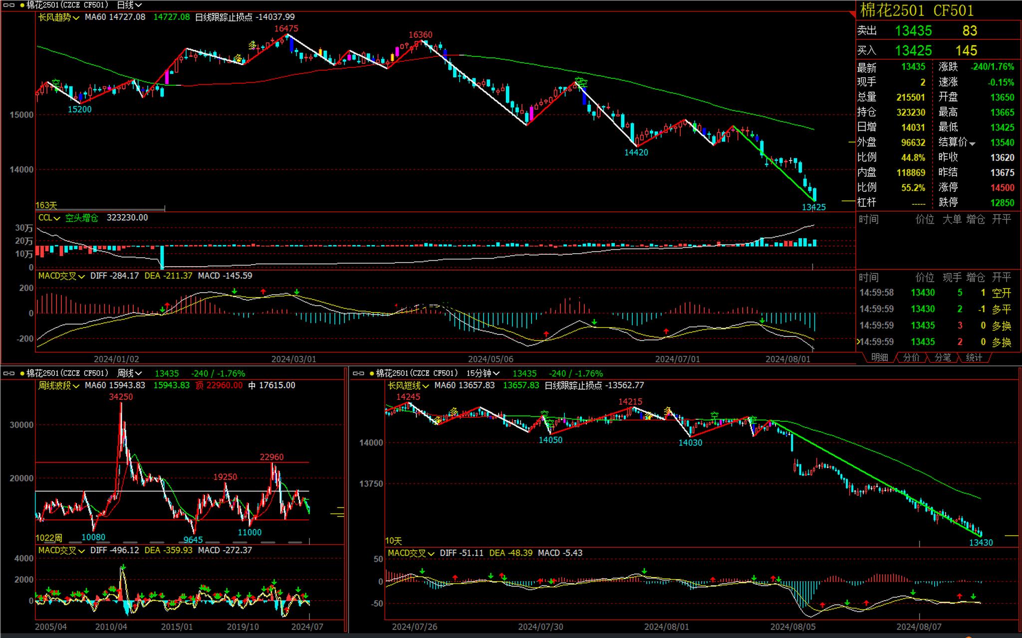 棉花期货为什么下不了单 棉花期货为什么下不了单了
