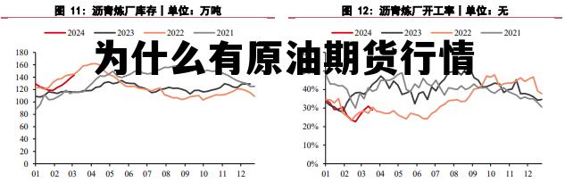 为什么有原油期货行情 为什么国内原油期货涨幅远小于美油