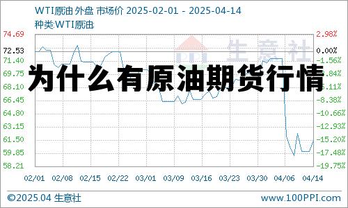 为什么有原油期货行情 为什么国内原油期货涨幅远小于美油
