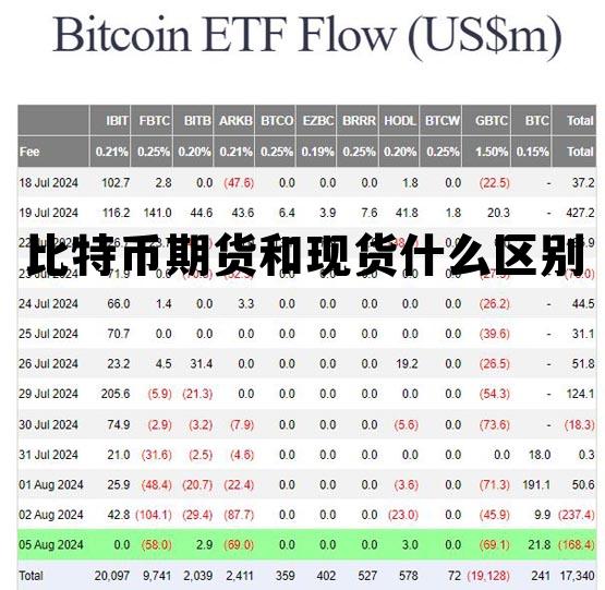 比特币期货和现货什么区别 比特币期货和现货什么区别图片