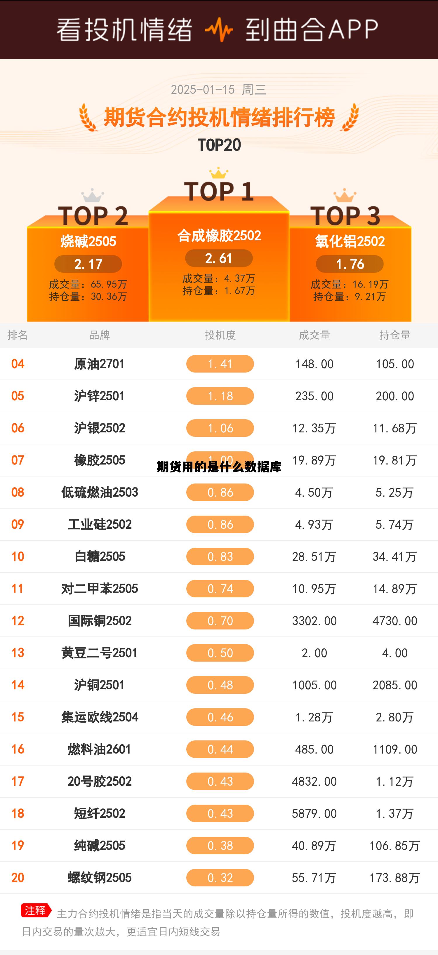 期货用的是什么数据库 期货用的是什么数据库啊 期货用的是什么数据库 期货用的是什么数据库啊