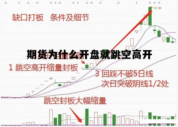 期货为什么开盘就跳空高开 期货中为什么在开盘时会跳空