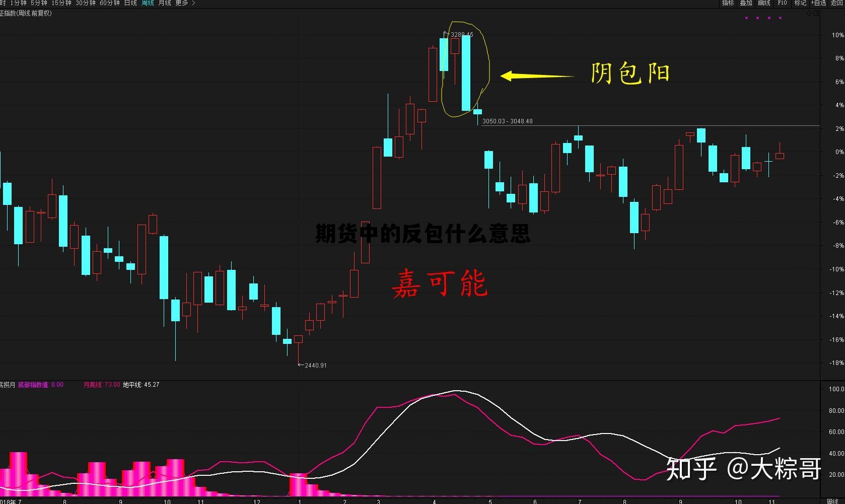 期货中的反包什么意思 期货反套怎么操作