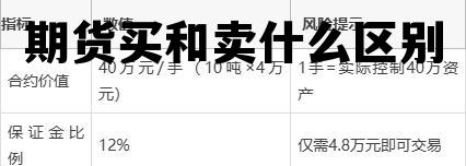 期货买和卖什么区别 期货的买和卖有什么不同