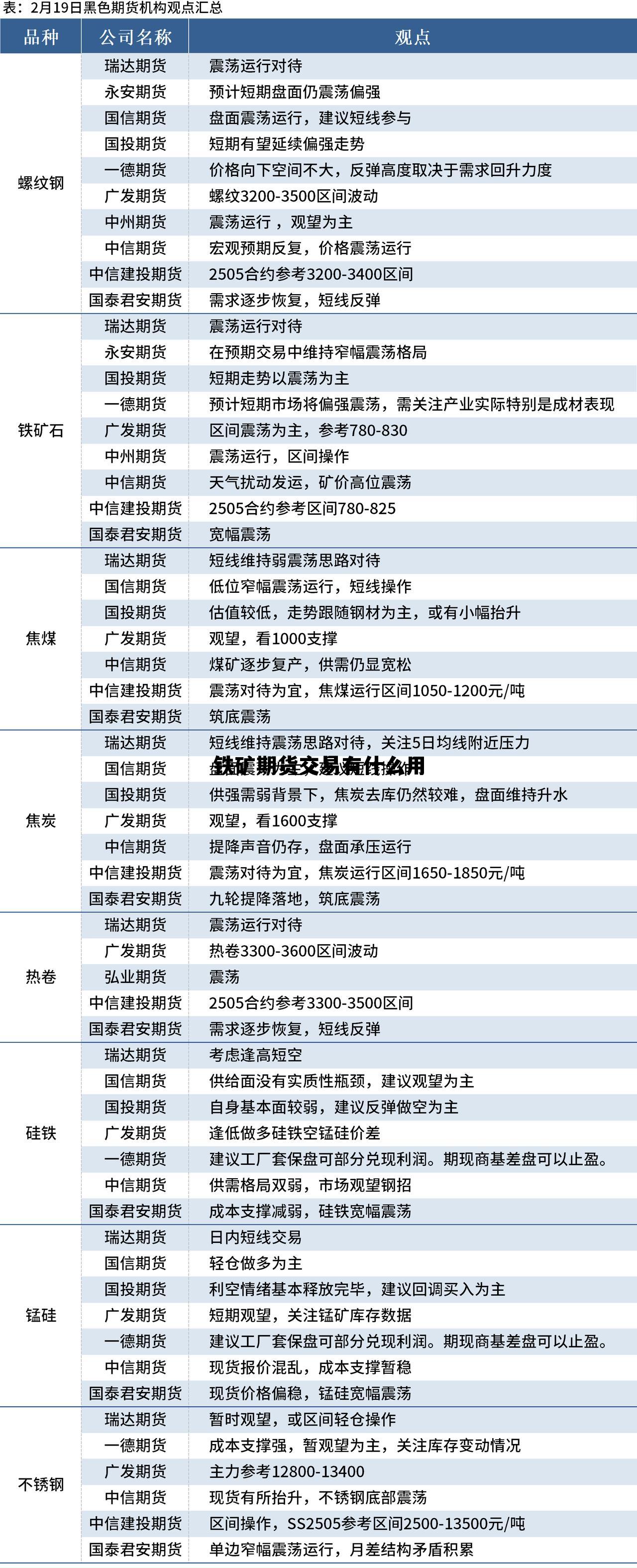 铁矿期货交易有什么用 铁矿石期货交易手续费多少