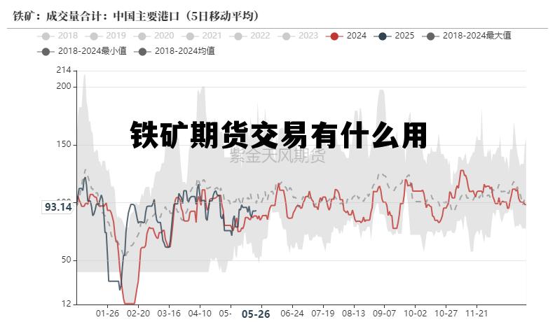 铁矿期货交易有什么用 铁矿石期货交易手续费多少