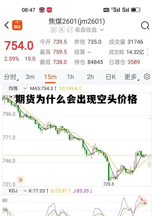 期货为什么会出现空头价格 期货空头为什么卖出还要买进