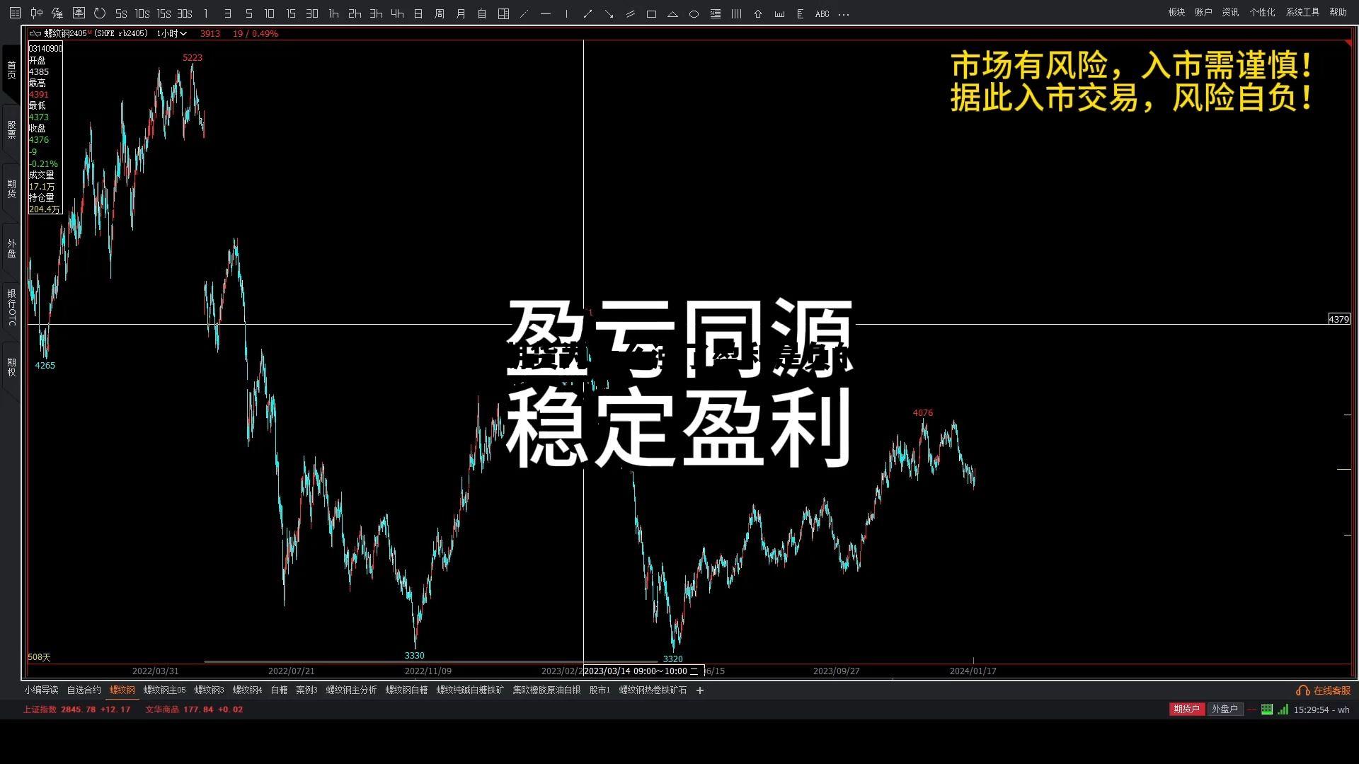 期货为什么涨了盈利是负的 为什么期货明明赚了但盈亏是负的