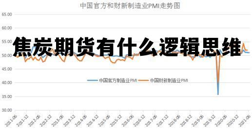 焦炭期货有什么逻辑思维 焦炭期货有什么逻辑思维吗 焦炭期货有什么逻辑思维 焦炭期货有什么逻辑思维吗