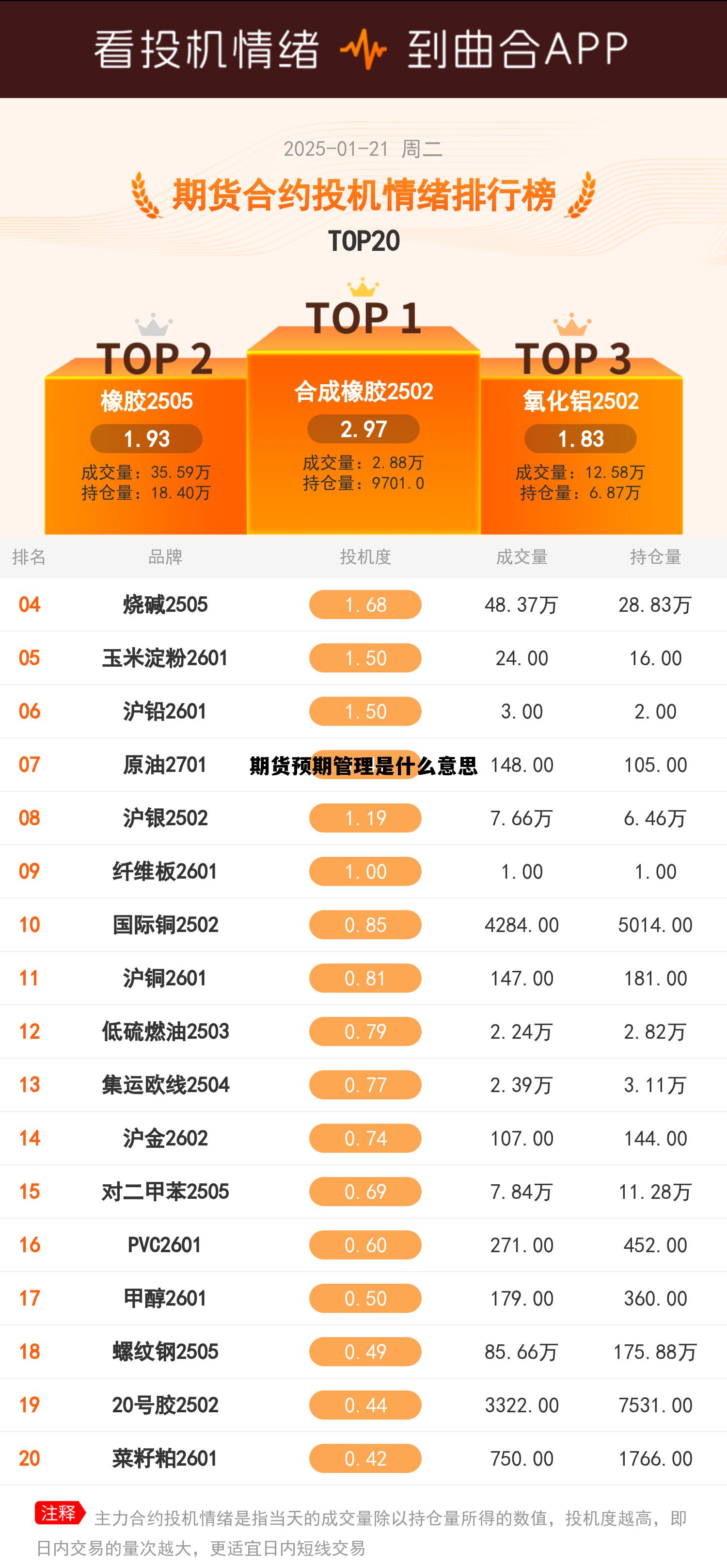 期货预期管理是什么意思 期货预期管理是什么意思啊