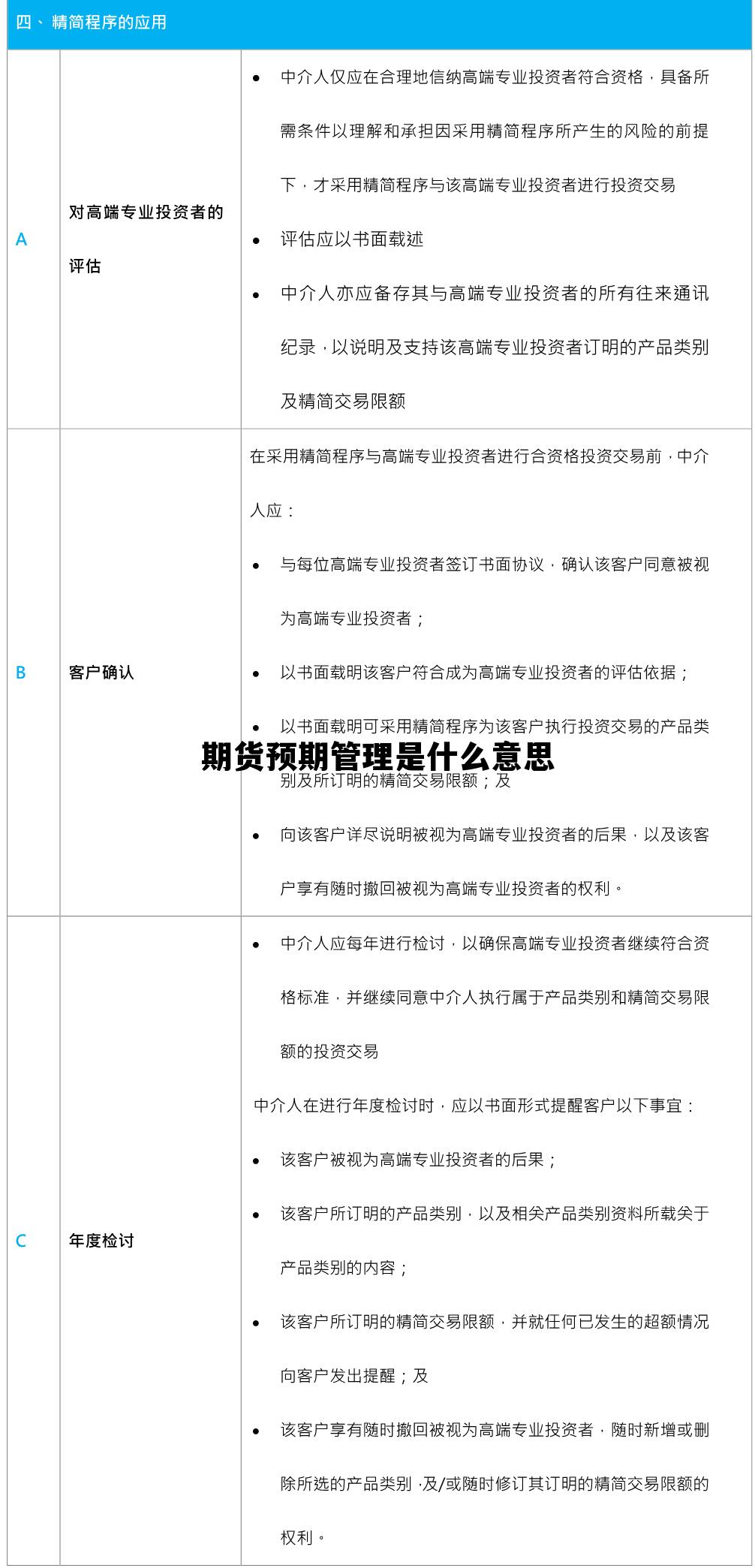 期货预期管理是什么意思 期货预期管理是什么意思啊