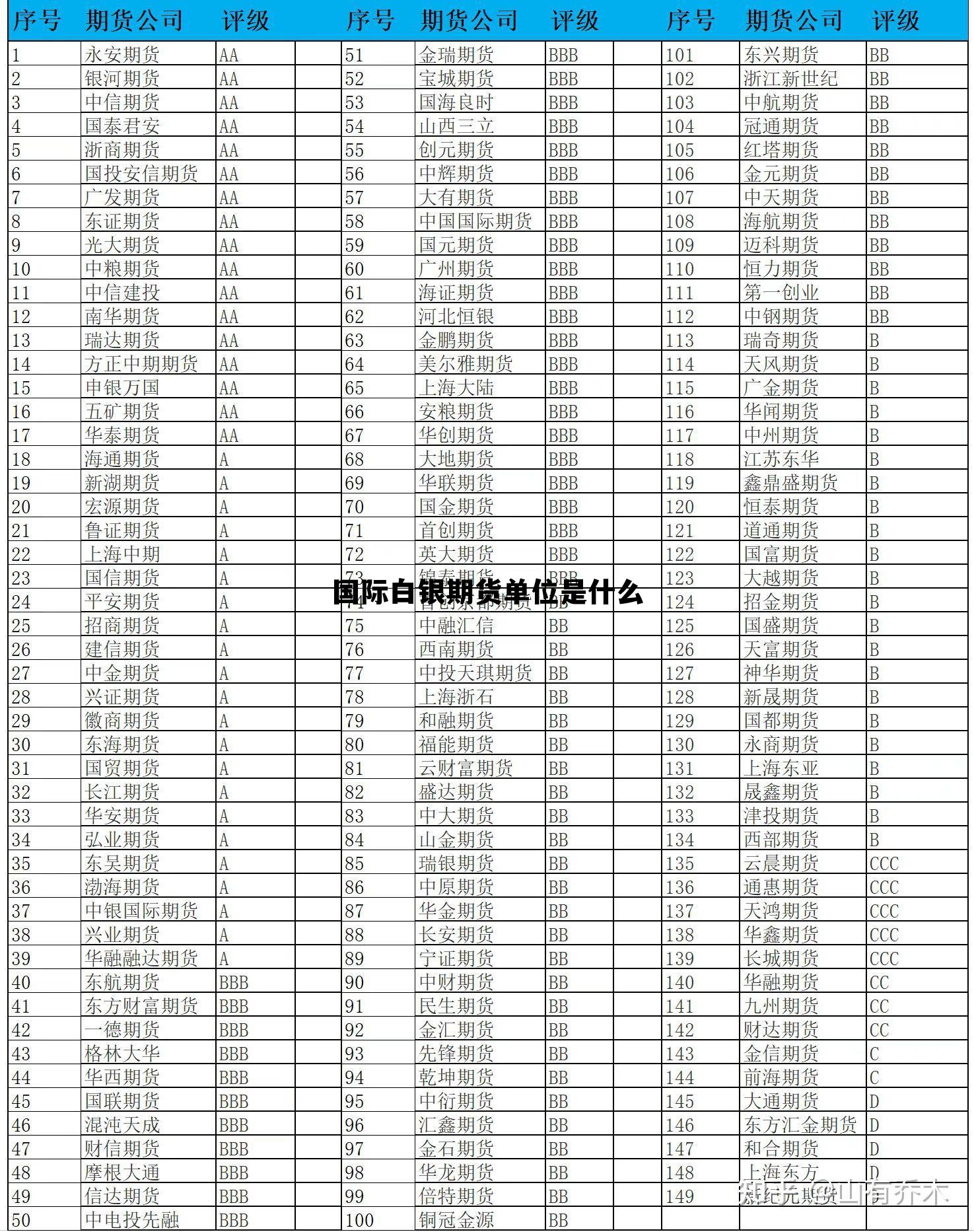 国际白银期货单位是什么 国际白银期货实时走势最新