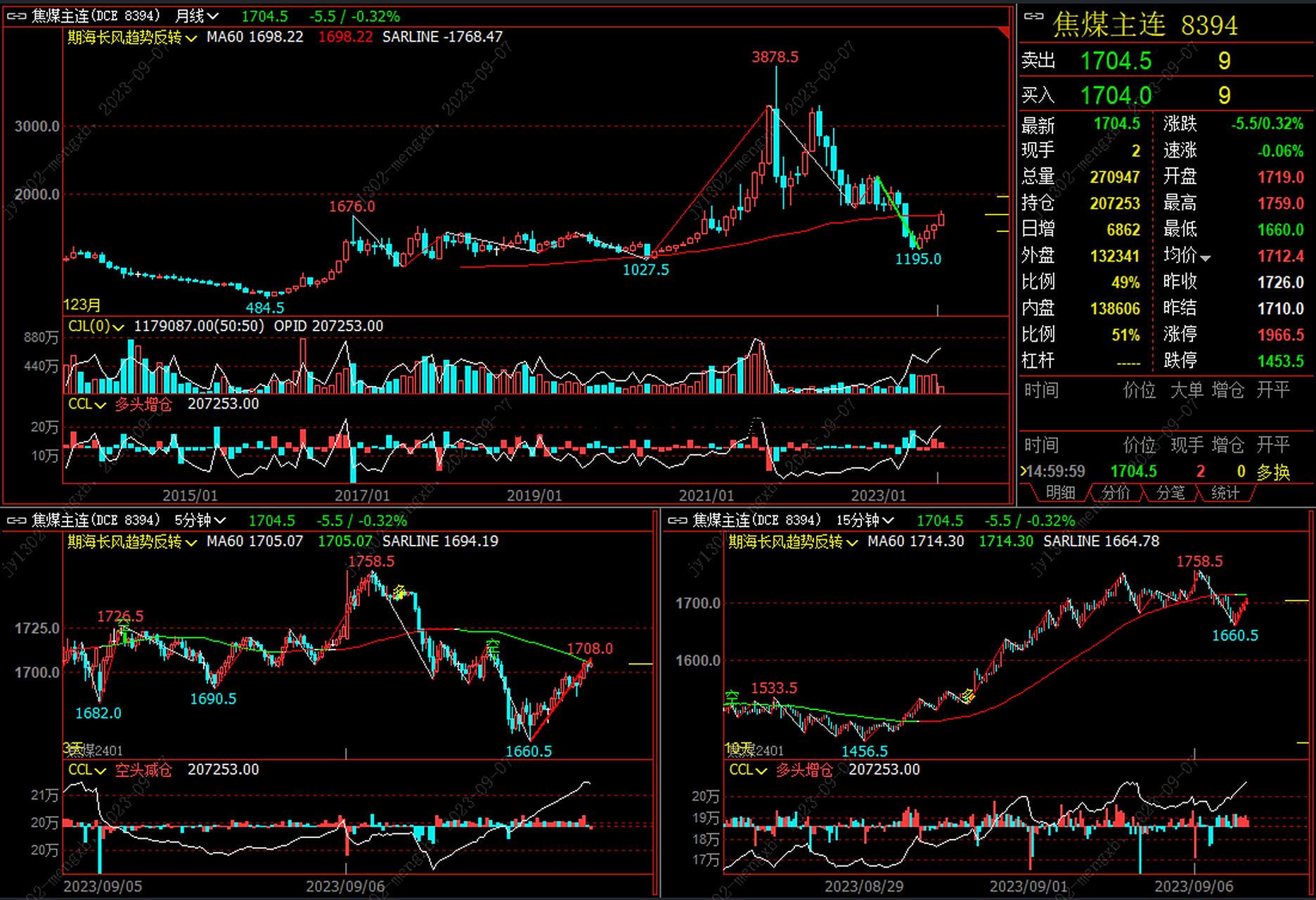 期货长线交易系统看什么 期货长线交易系统看什么指标