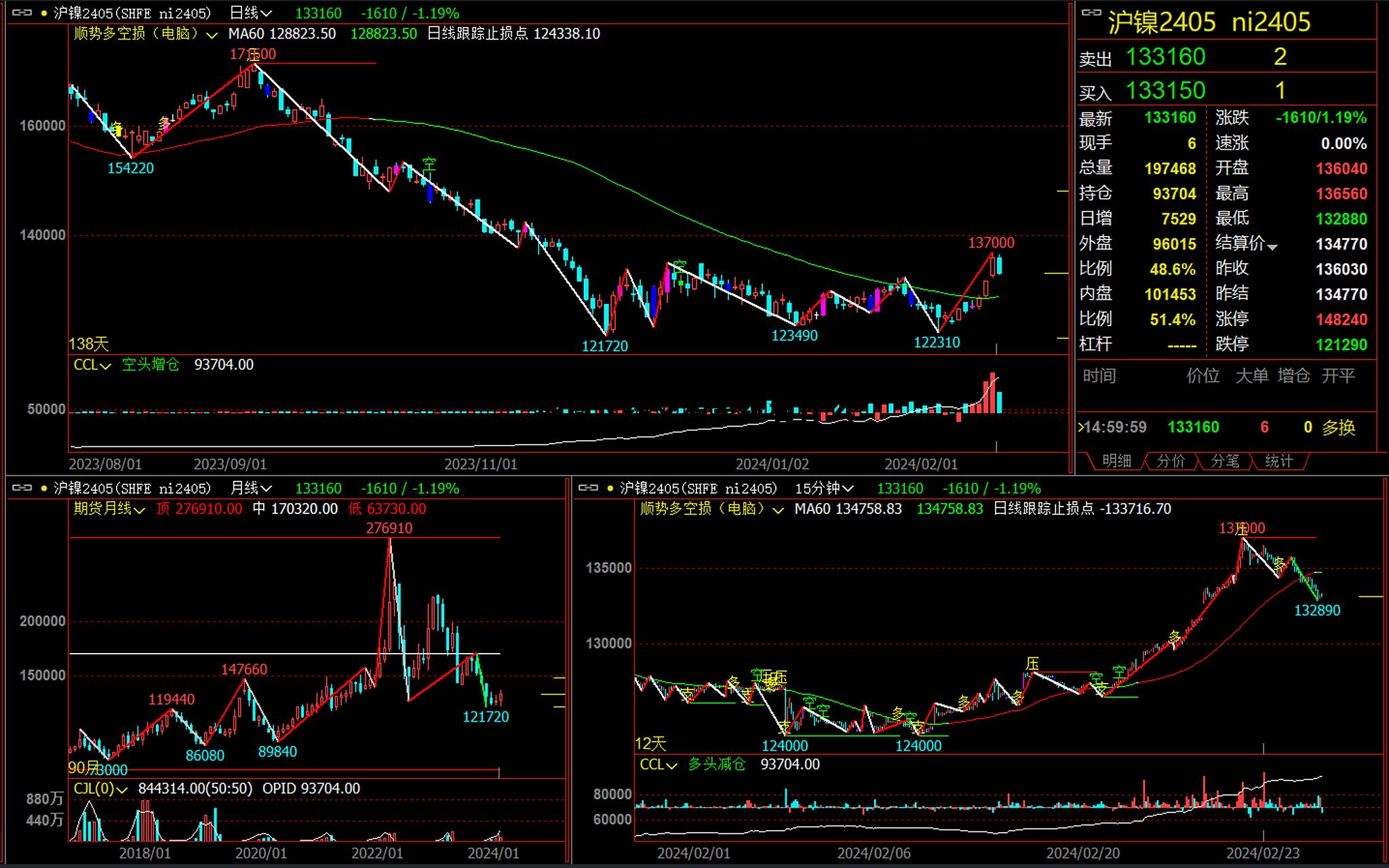 期货长线交易系统看什么 期货长线交易系统看什么指标