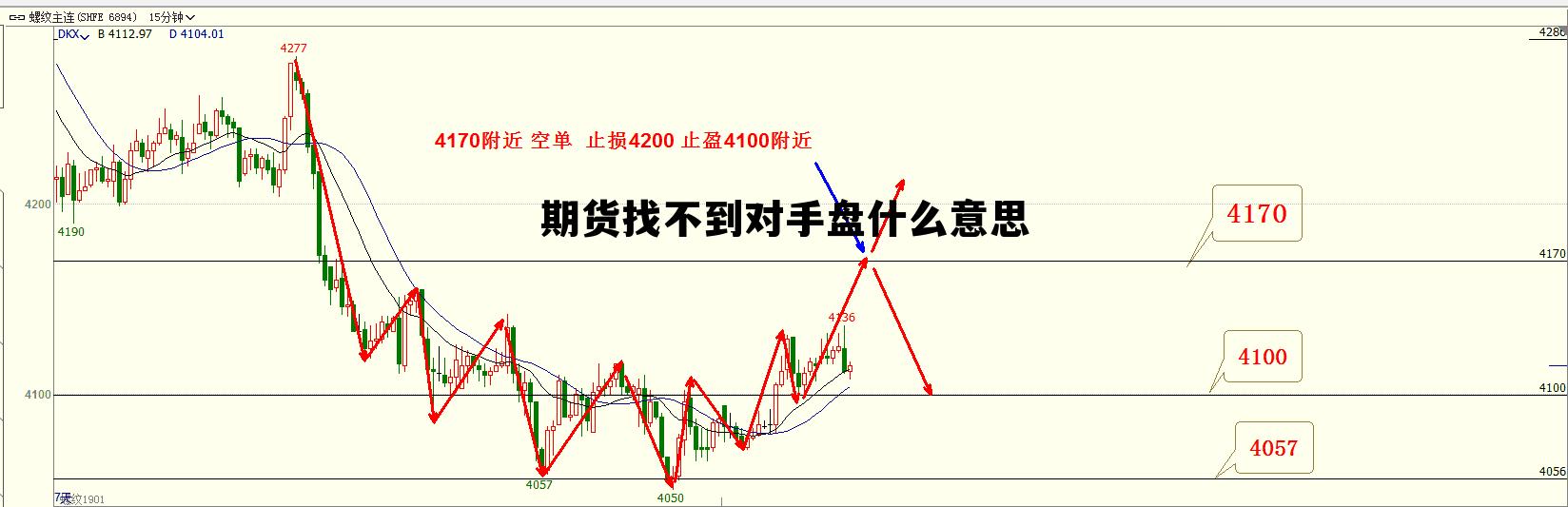 期货找不到对手盘什么意思 期货没有对手盘的情况下怎么平仓