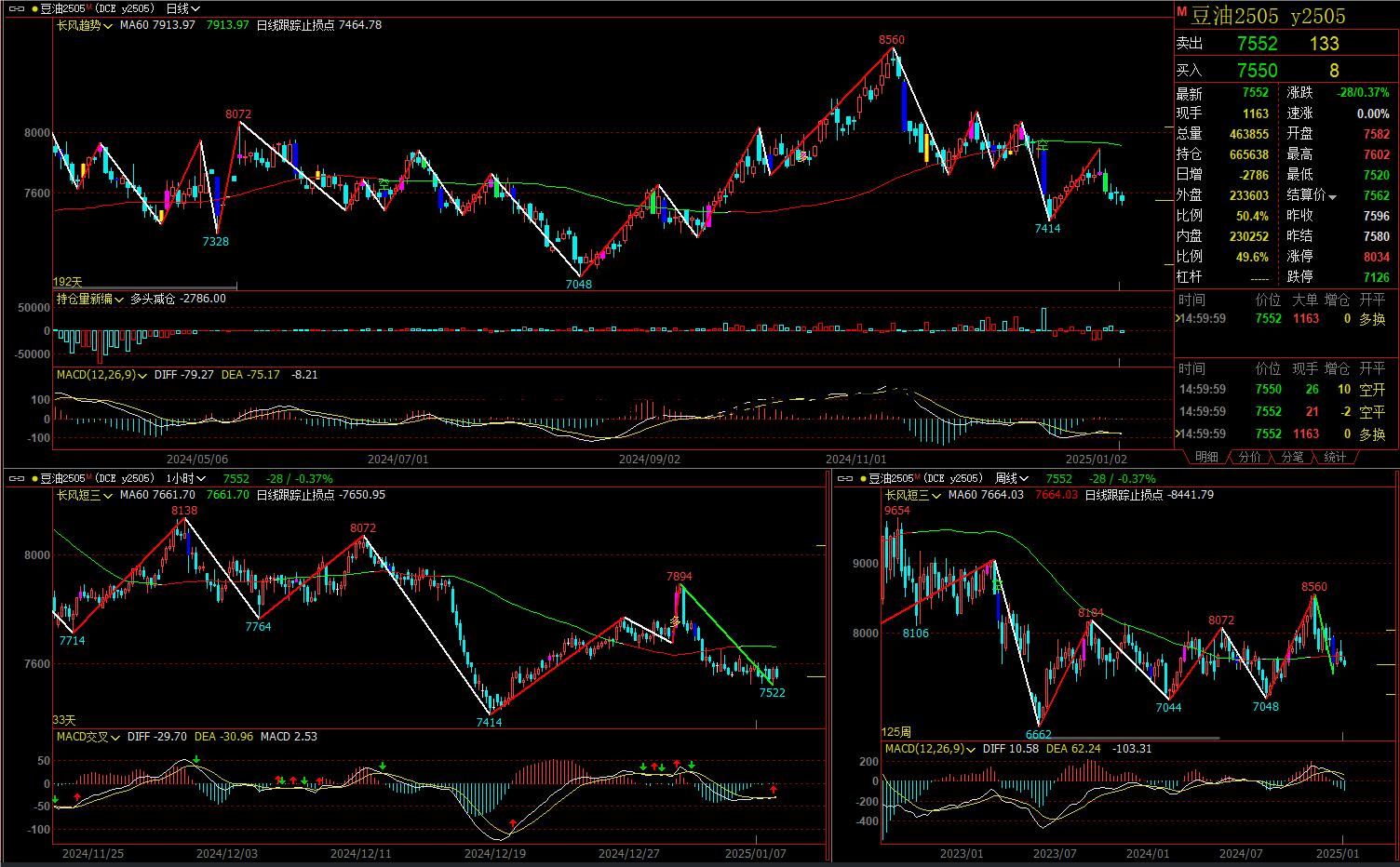 期货无量下跌是什么意思 期货无仓位是什么意思