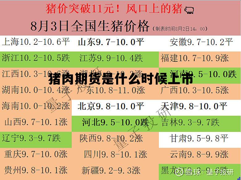 猪肉期货是什么时候上市 猪肉期货是什么时候上市的?