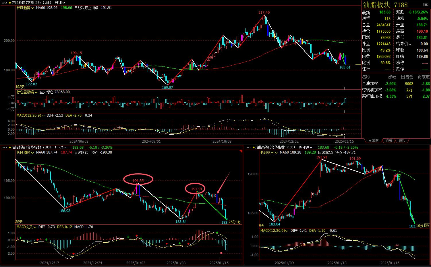 期货看涨看跌规则是什么 期货看涨看跌规则是什么意思