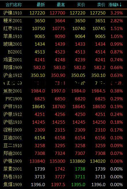 为什么粳米期货交易很少 粳米期货价格为什么那么低