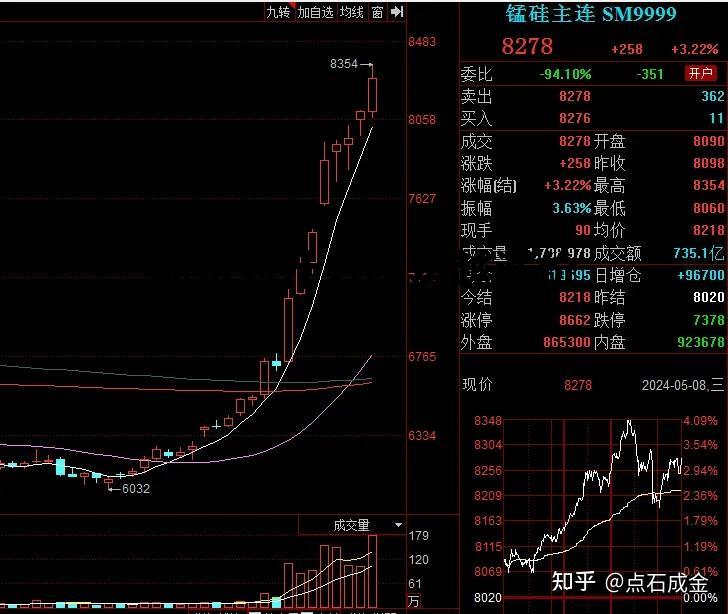 期货为什么越卖越涨价 期货为什么越卖越涨价呢