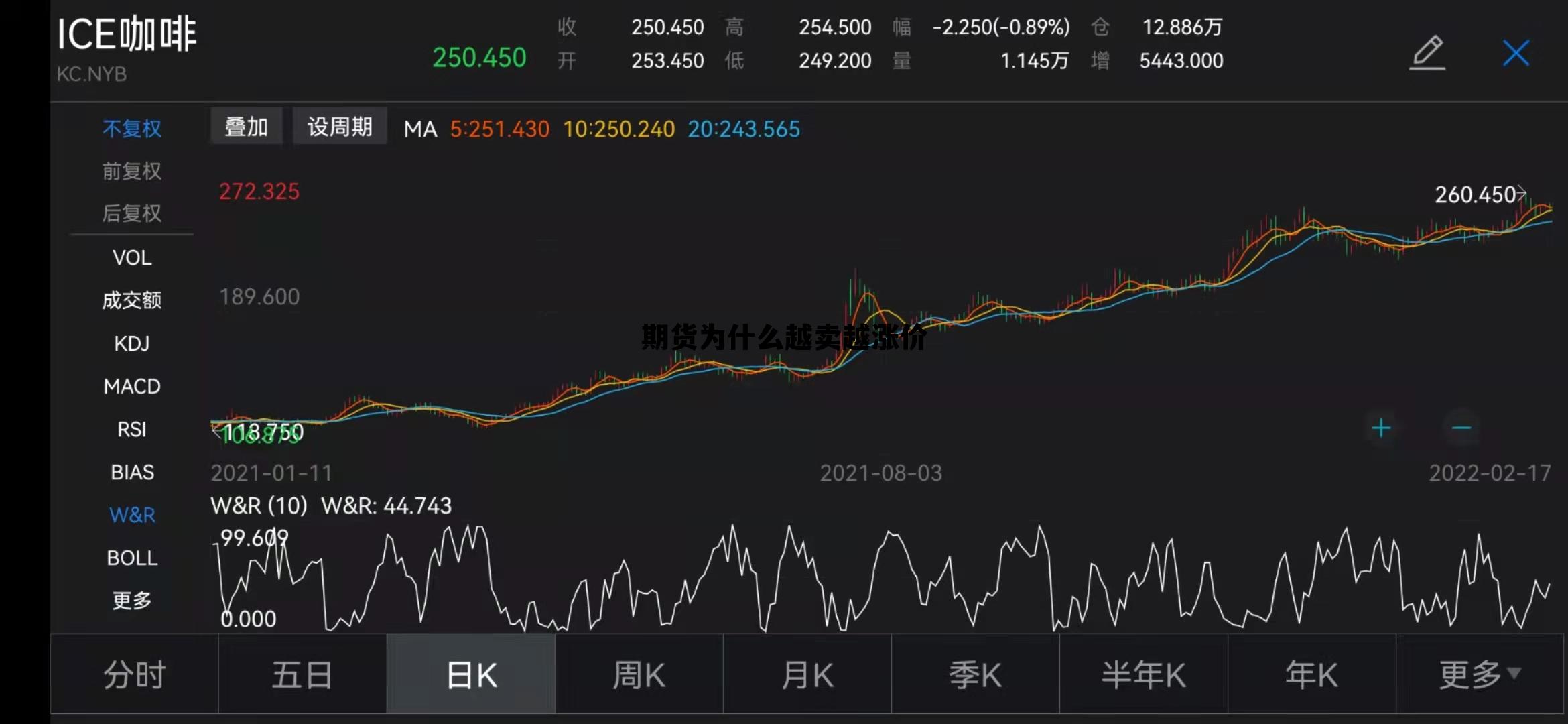 期货为什么越卖越涨价 期货为什么越卖越涨价呢