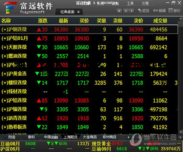 海外华人用什么看期货软件 海外华人用什么看期货软件好