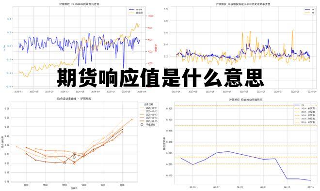 期货响应值是什么意思 影响期货行情变化异常因素分析