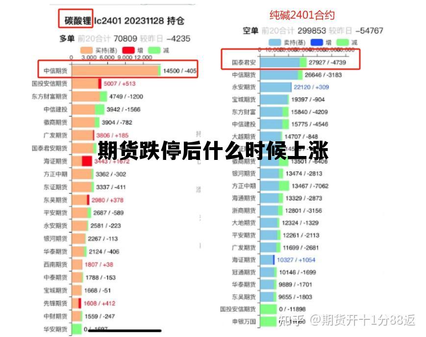 期货跌停后什么时候上涨 期货跌停后什么时候上涨呢
