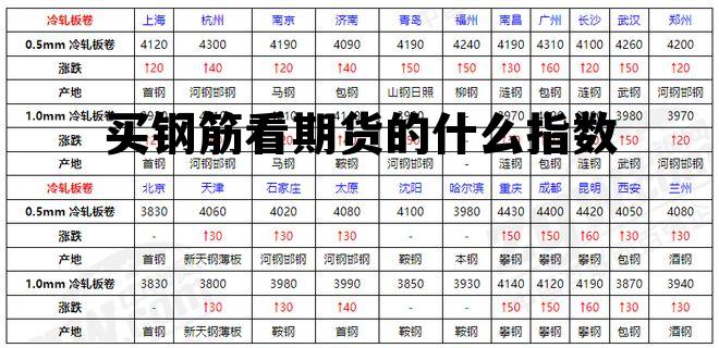 买钢筋看期货的什么指数的简单介绍