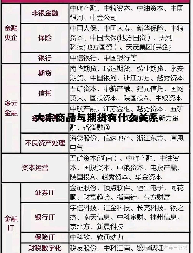 大宗商品与期货有什么关系 大宗商品跟期货的区别是什么