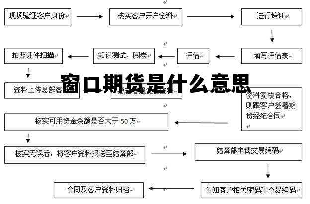 窗口期货是什么意思 窗口期货是什么意思啊