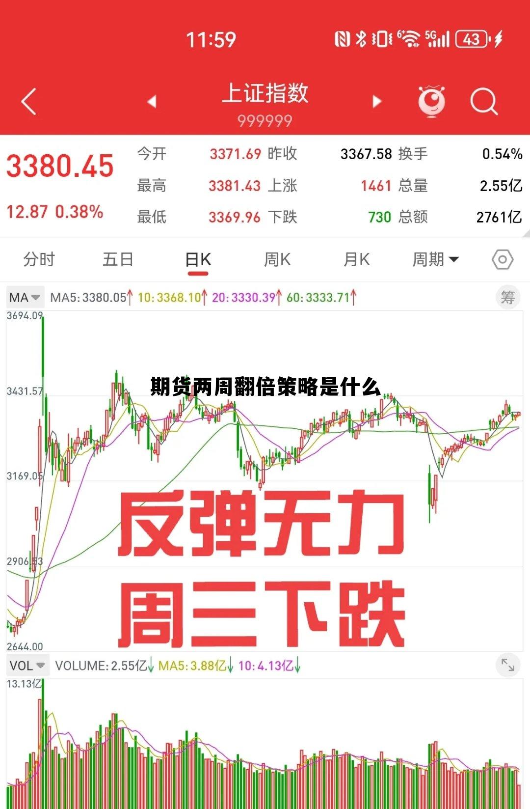 期货两周翻倍策略是什么 期货两周翻倍策略是什么意思