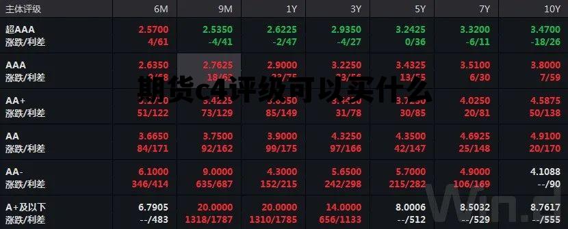 期货c4评级可以买什么 期货c4评级可以买什么产品
