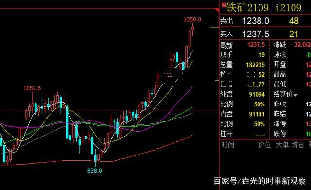 铁矿期货交易有什么用 铁矿石期货 交易的是是什么意思 铁矿期货交易有什么用 铁矿石期货 交易的是是什么意思