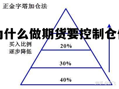 为什么做期货要控制仓位 期货为什么要锁仓