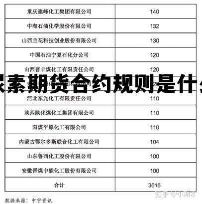 尿素期货合约规则是什么 尿素期货合约规则是什么意思啊 尿素期货合约规则是什么 尿素期货合约规则是什么意思啊