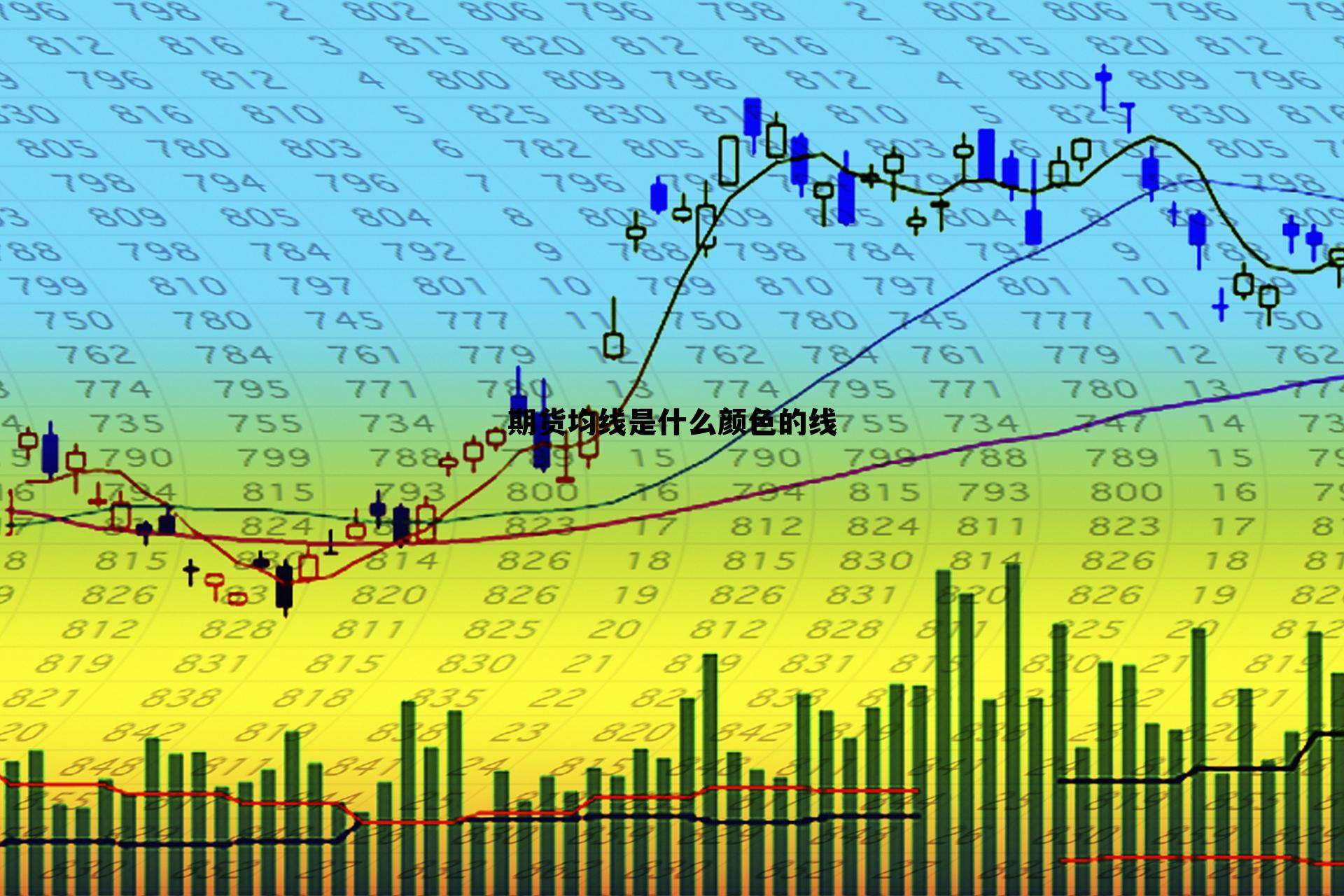期货均线是什么颜色的线 期货线颜色代表什么