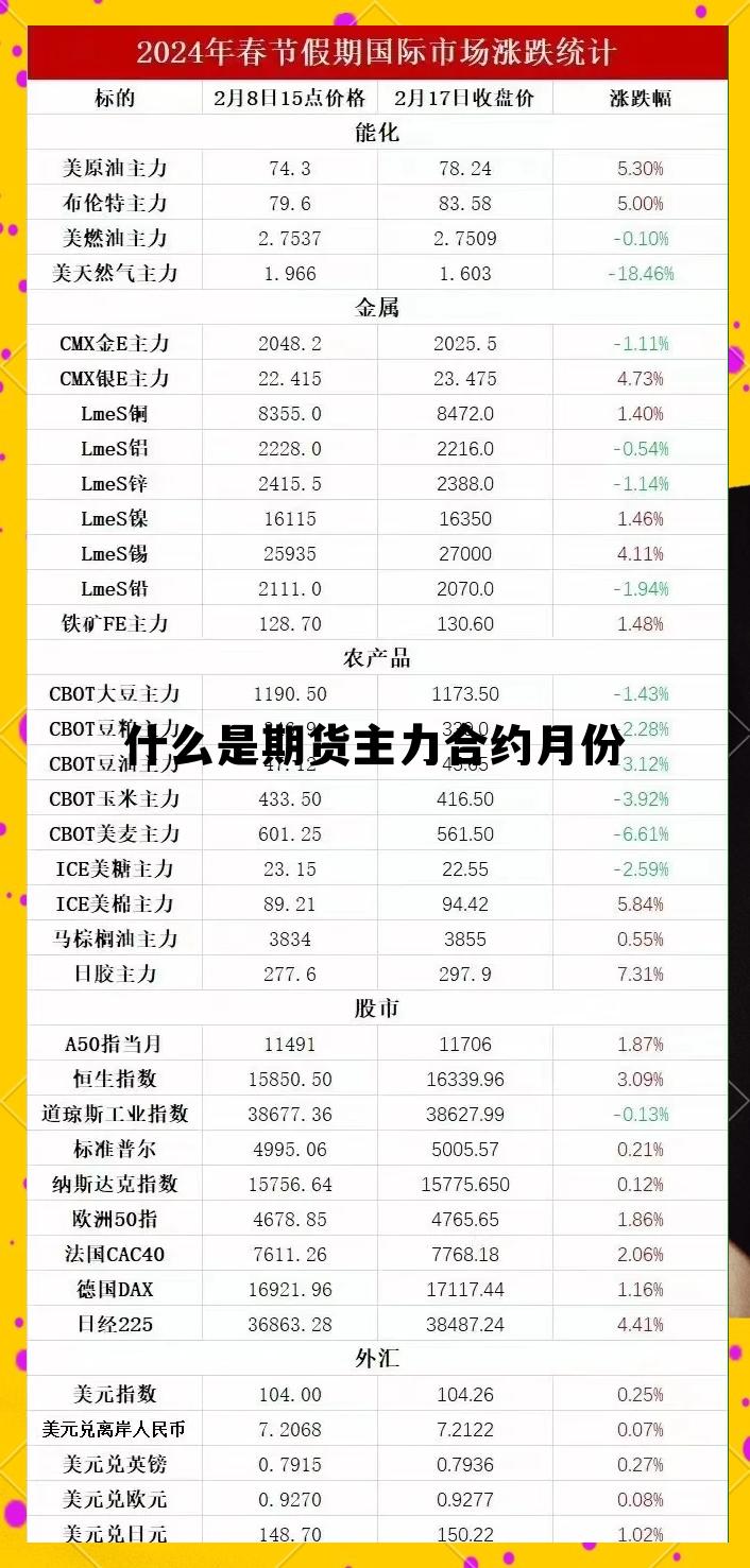 什么是期货主力合约月份 期货市场的主力合约是什么