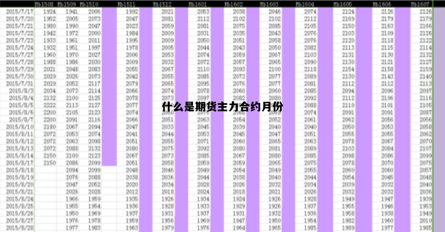 什么是期货主力合约月份 期货市场的主力合约是什么