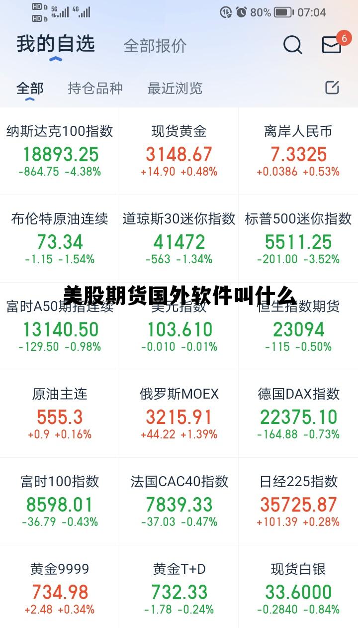 美股期货国外软件叫什么 美股期货应用为财情