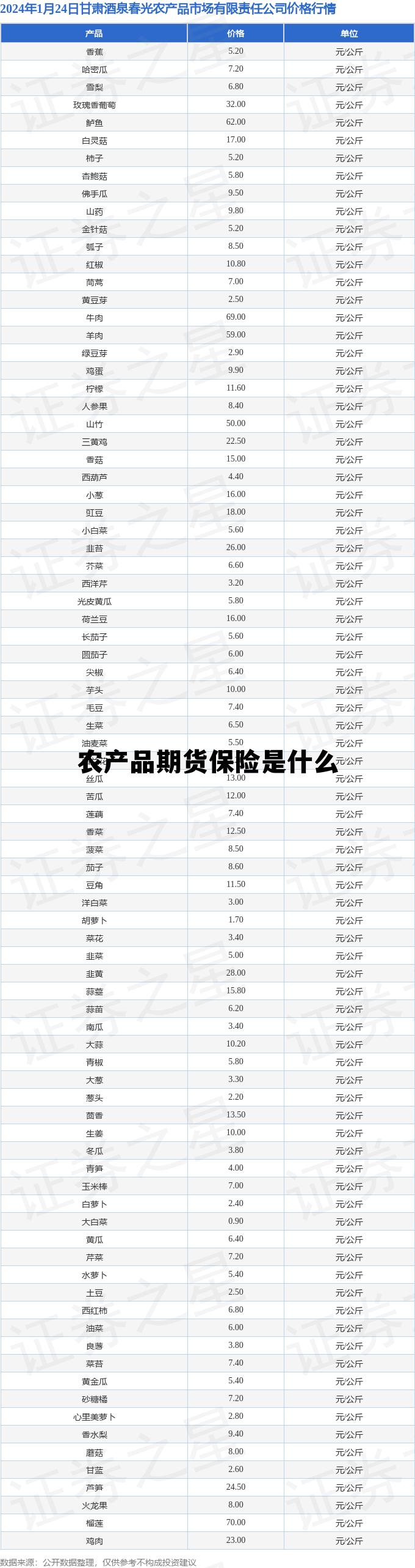 农产品期货保险是什么 农产品保险加期货的管理目标