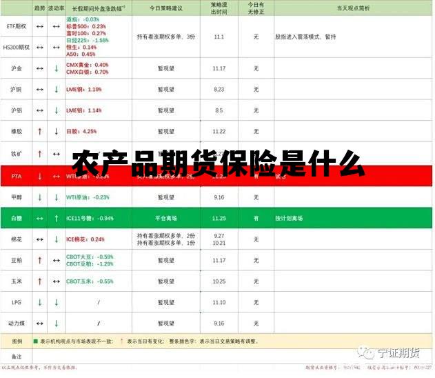 农产品期货保险是什么 农产品保险加期货的管理目标