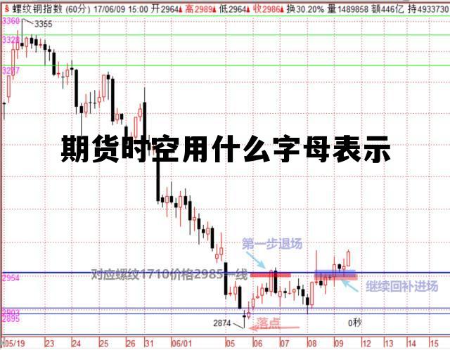 期货时空用什么字母表示 期货时空理论