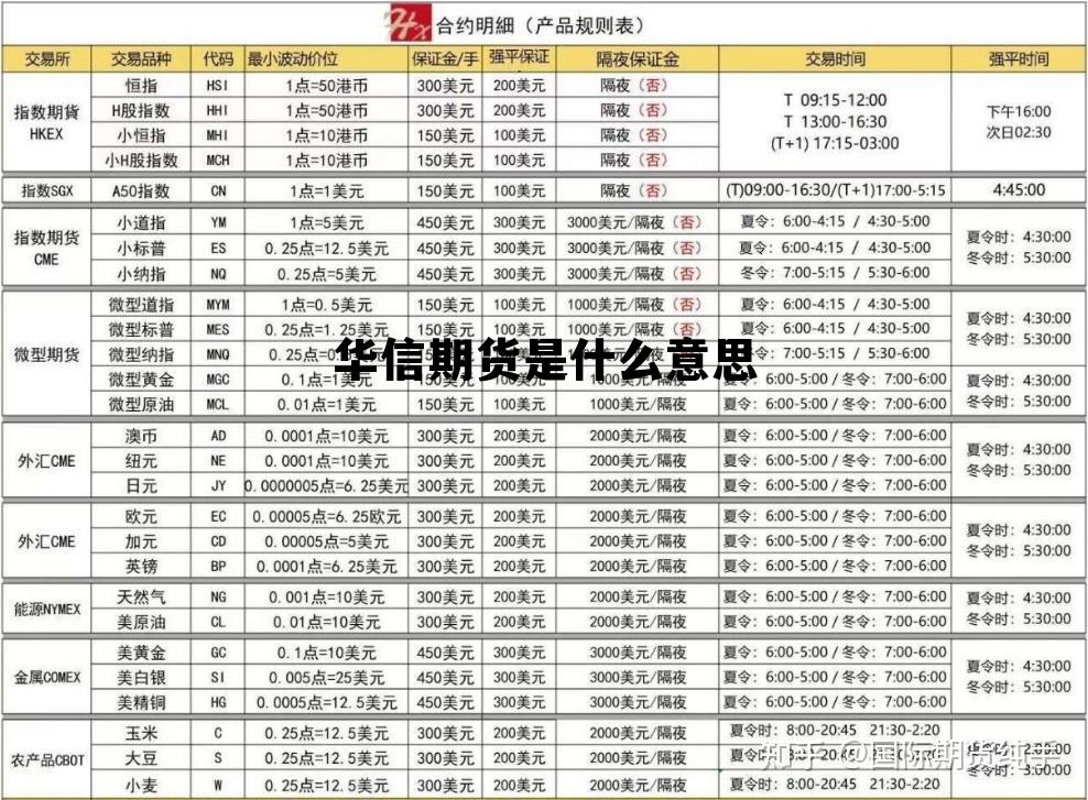 华信期货是什么意思 华信期货现在怎么样了