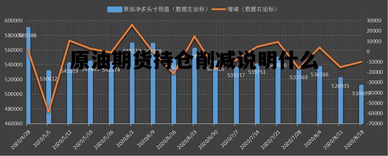 原油期货持仓削减说明什么 原油期货持仓削减说明什么问题
